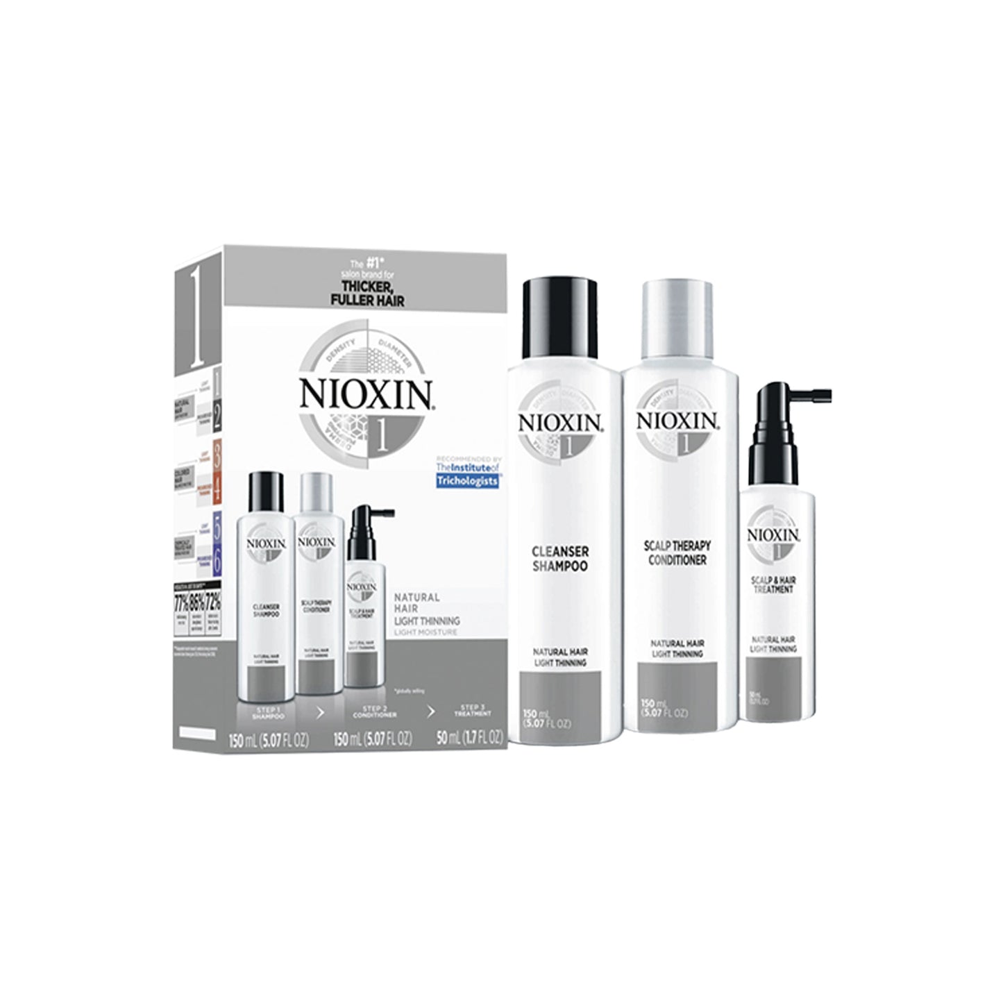 KIT HAIR LOSS CONTROL